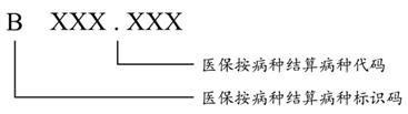 圖9醫(yī)保按病種結(jié)算病種編碼結(jié)構(gòu) 圖9醫(yī)保按病種結(jié)算病種編碼結(jié)構(gòu)