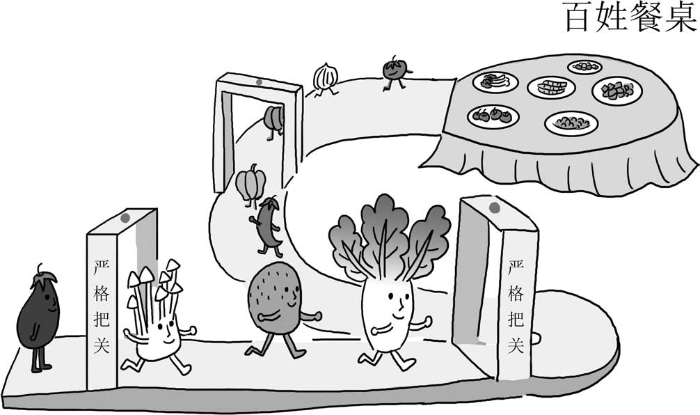 食品安全法 食品安全法