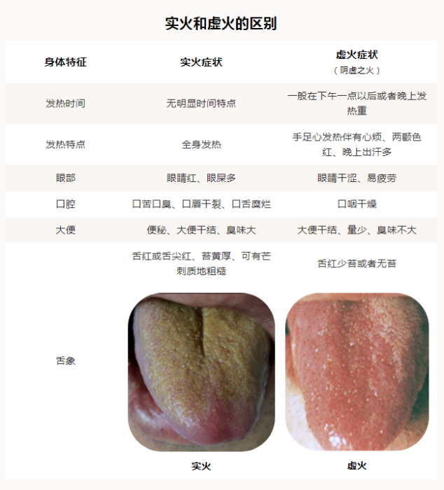 上火了，吃點牛黃解毒片？慢著，不是所有“上火”都能吃