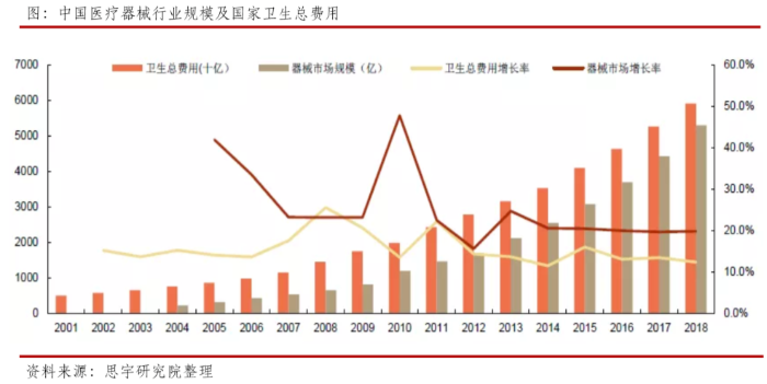 醫(yī)療器械CRO&CDMO服務產業(yè)駛入發(fā)展“快車道”1