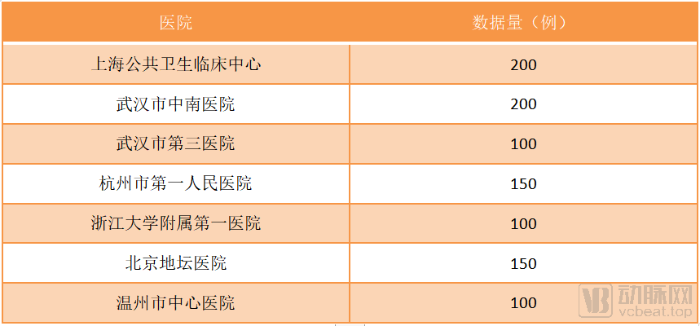 智能CT影像診斷技術(shù)應(yīng)用評(píng)測數(shù)據(jù)來源（數(shù)據(jù)來源于中國信通院）