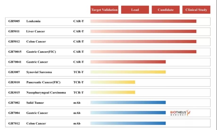 上海吉?jiǎng)P基因官網(wǎng)