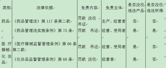 免責(zé)條款比較