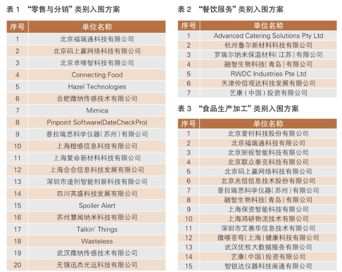沃爾瑪全球食品安全創(chuàng)新平臺第四期入圍項目名單揭曉