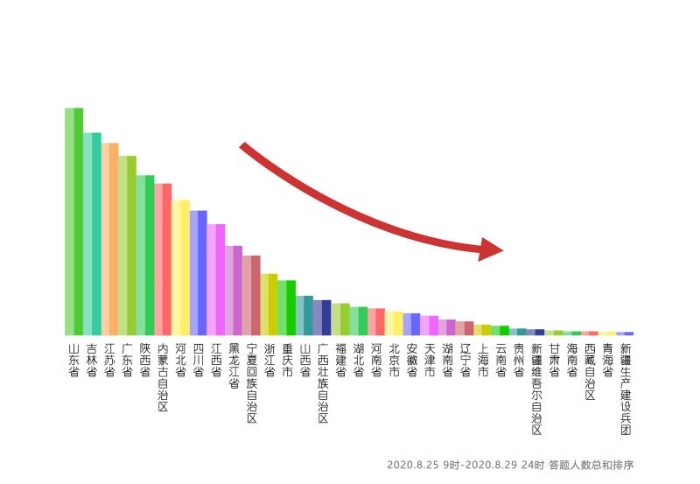 人數(shù)總和 人數(shù)總和