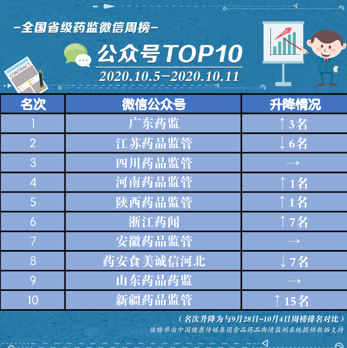 10.5-10.11微信周榜 10.5-10.11微信周榜