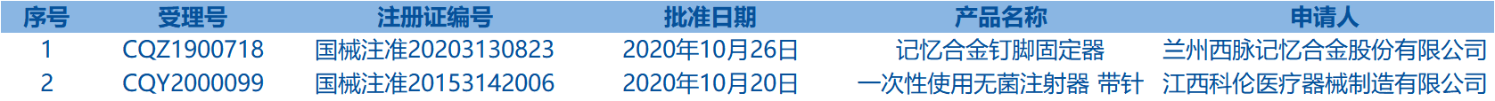 器械批件 器械批件