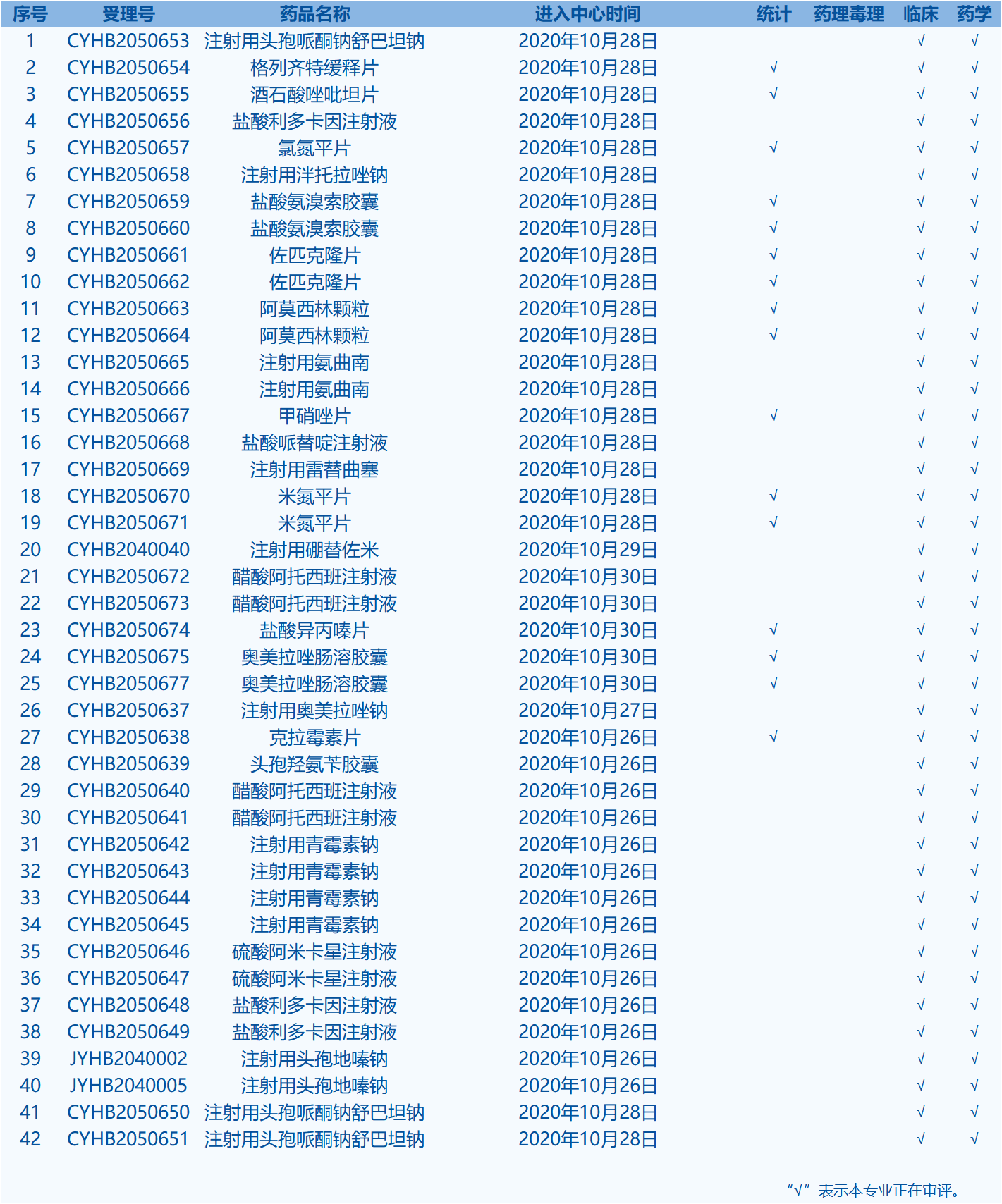 一致性評價 一致性評價