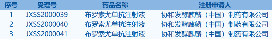 優(yōu)先審評 優(yōu)先審評