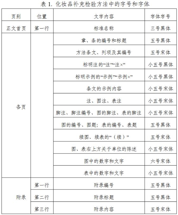 表1. 化妝品補充檢驗方法中的字號和字體