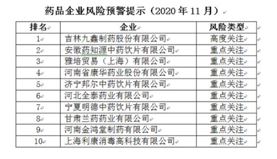 風(fēng)險(xiǎn)預(yù)警