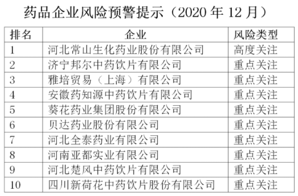 風(fēng)險預(yù)警