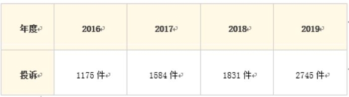 數(shù)量統(tǒng)計