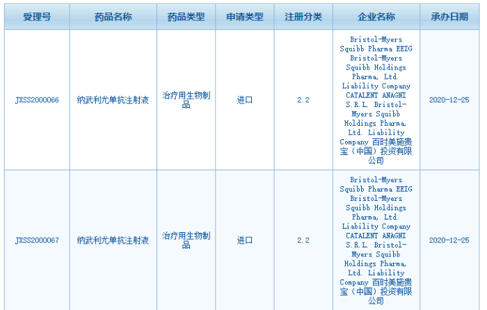 納武利尤單抗注射液新適應(yīng)證的上市申請已獲正式受理