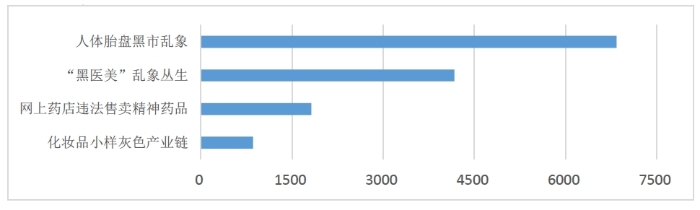 圖1較受關(guān)注的4個(gè)事件傳播數(shù)據(jù)量對(duì)比圖