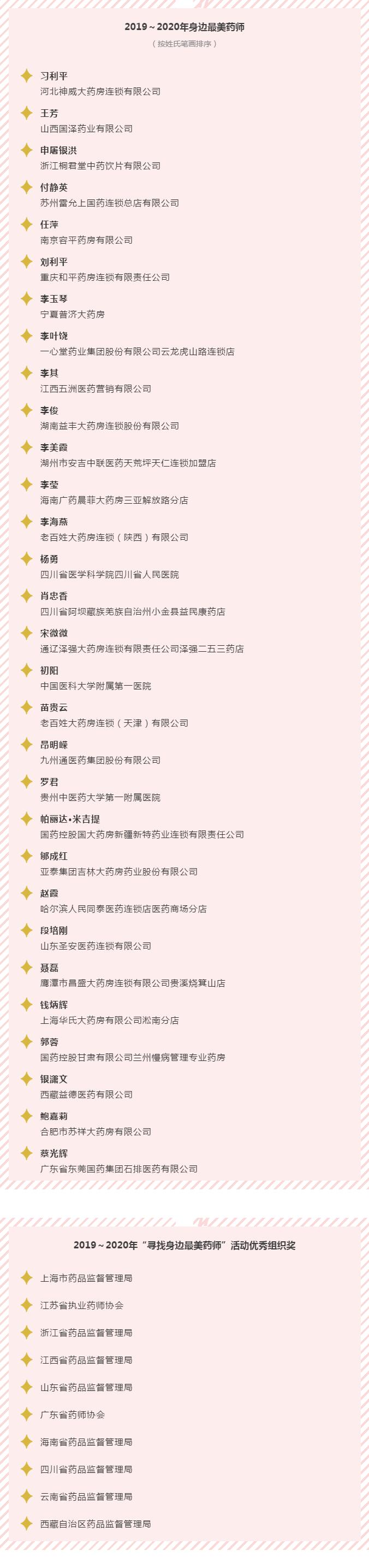 獲獎(jiǎng)名單 獲獎(jiǎng)名單