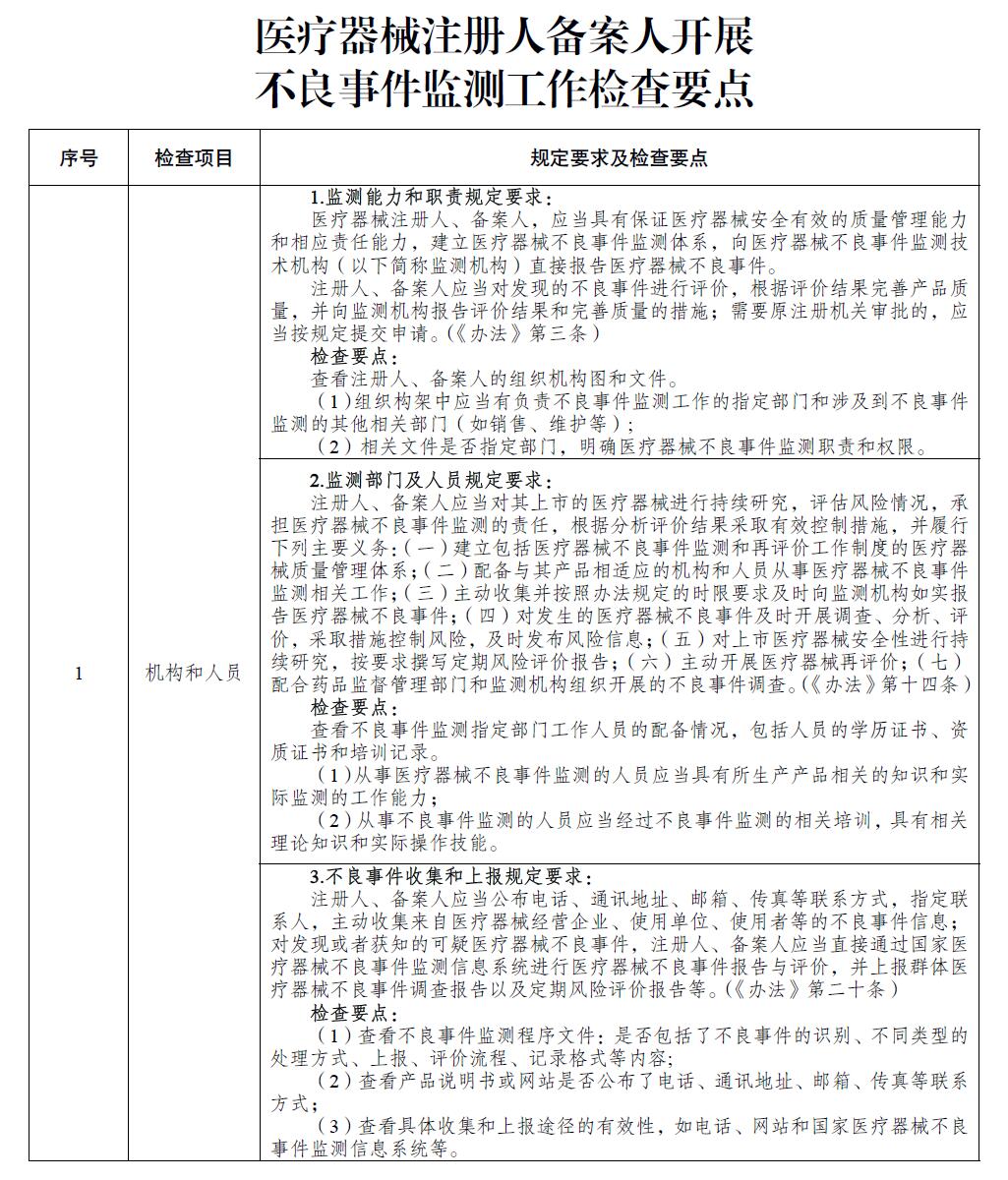 醫(yī)療器械注冊人備案人開展不良事件監(jiān)測工作檢查要點(diǎn)