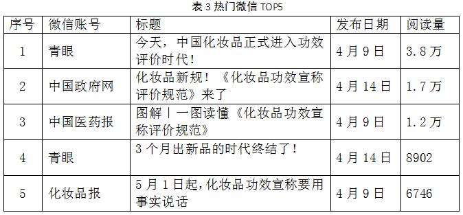表3熱門微信TOP5
