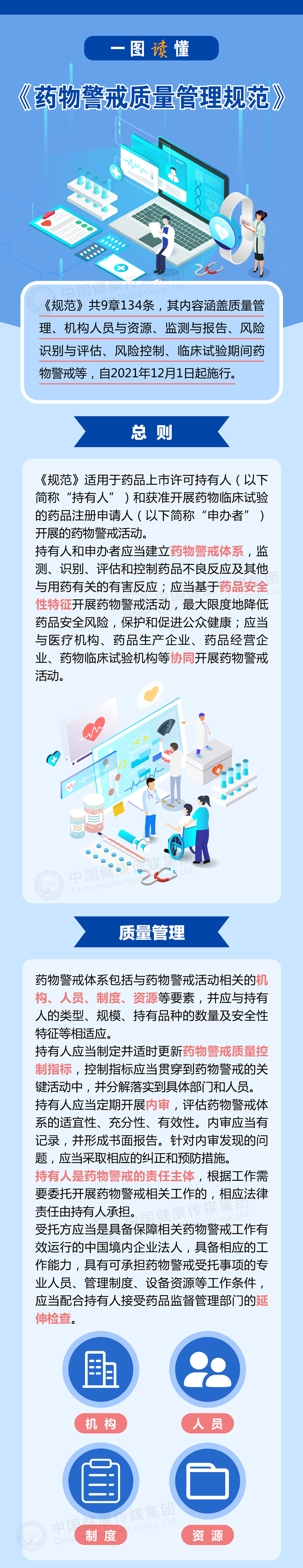 圖解｜《藥物警戒質(zhì)量管理規(guī)范》