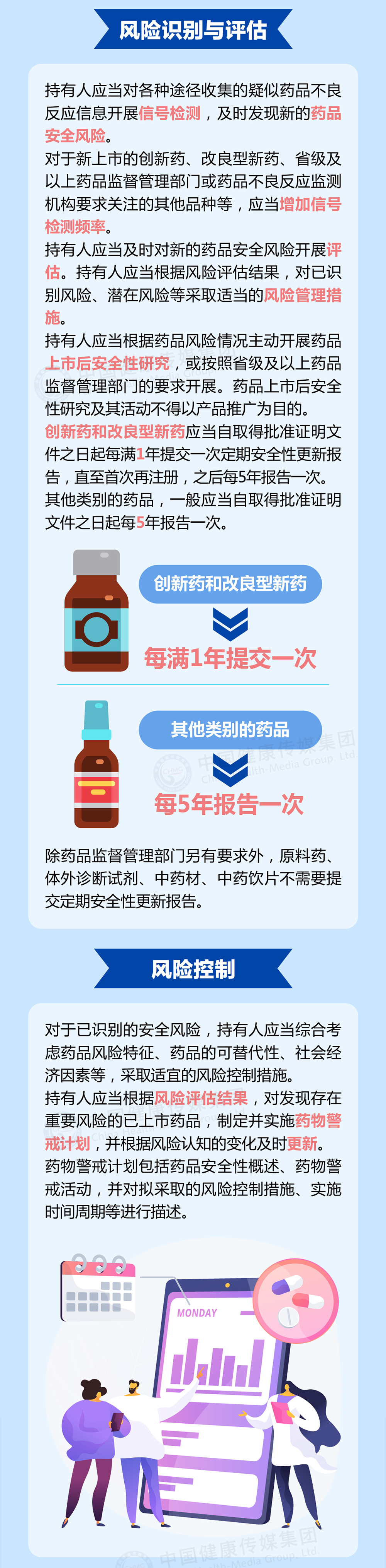 圖解｜《藥物警戒質(zhì)量管理規(guī)范》