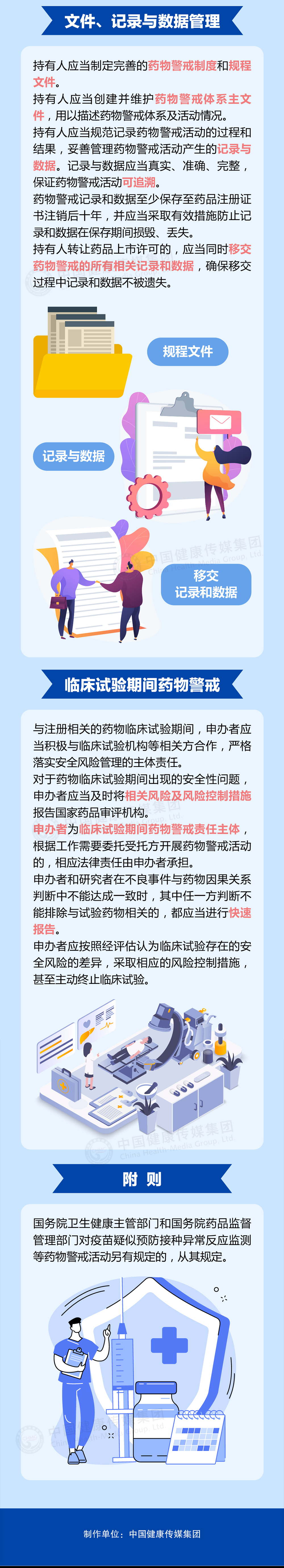 圖解｜《藥物警戒質(zhì)量管理規(guī)范》