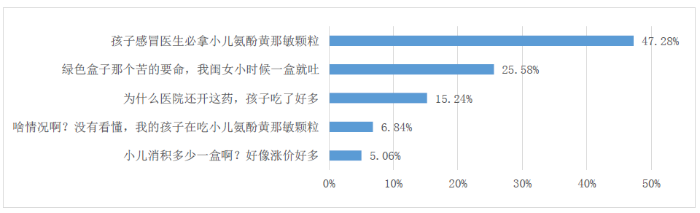 圖3 短視頻熱門評論 圖3 短視頻熱門評論