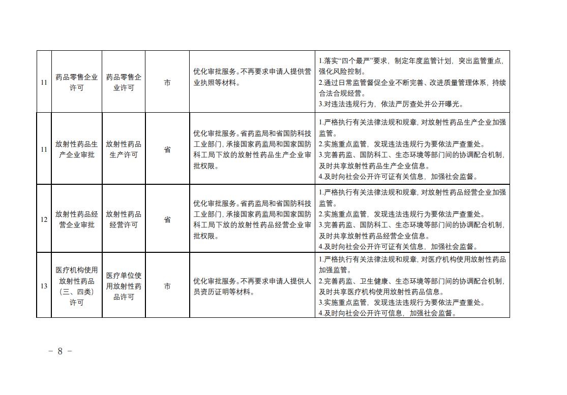 全省藥品監(jiān)管領(lǐng)域涉企經(jīng)營(yíng)許可事項(xiàng)改革清單3