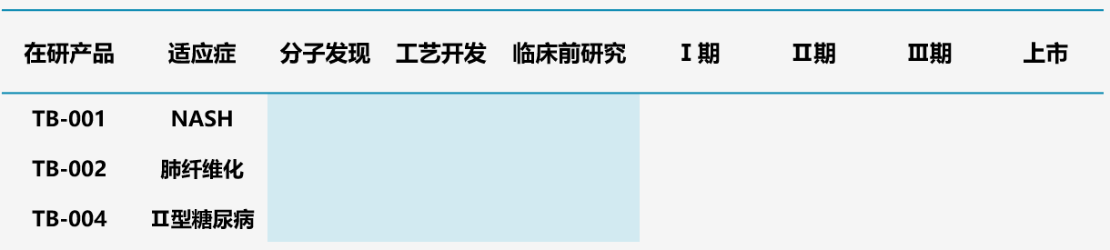 圖12.圖微安創(chuàng)多肽管線
