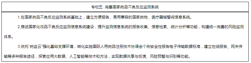 專欄五 完善國家藥品不良反應(yīng)監(jiān)測系統(tǒng) 專欄五 完善國家藥品不良反應(yīng)監(jiān)測系統(tǒng)