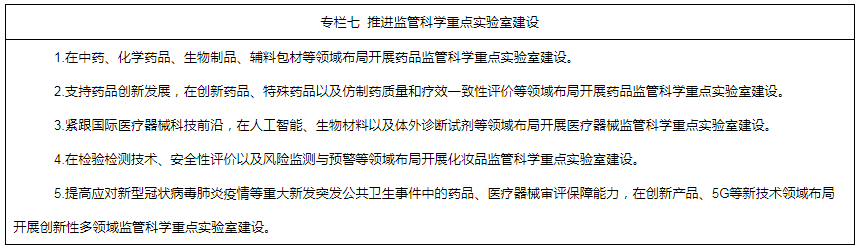 專欄七 推進監(jiān)管科學(xué)重點實驗室建設(shè) 專欄七 推進監(jiān)管科學(xué)重點實驗室建設(shè)