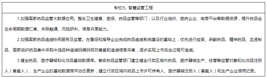 專欄九 智慧監(jiān)管工程 專欄九 智慧監(jiān)管工程