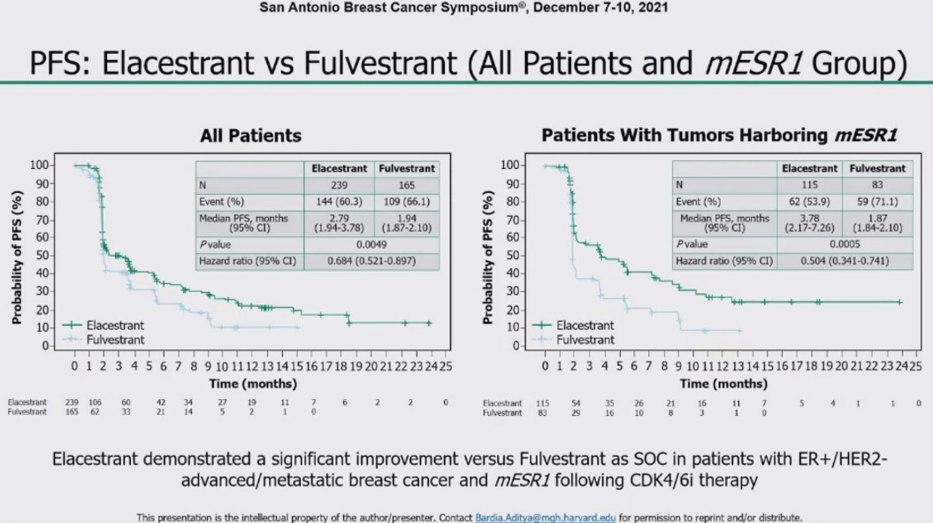 圖3 EMERALD試驗(yàn)結(jié)果 圖3 EMERALD試驗(yàn)結(jié)果
