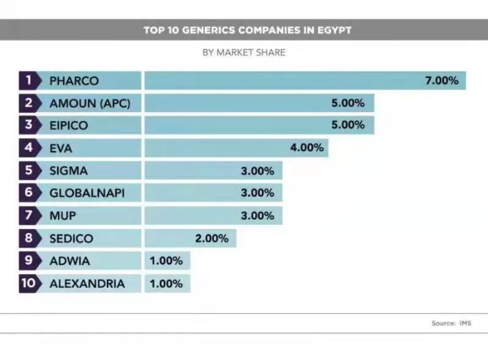 數(shù)據(jù)來自：IMS
