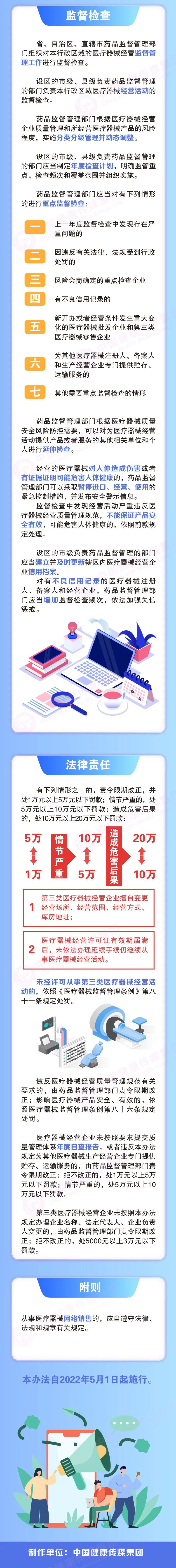 一圖讀懂《醫(yī)療器械經(jīng)營監(jiān)督管理辦法》