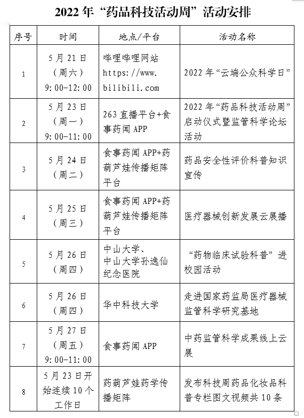 2022年“藥品科技活動周”在京啟動