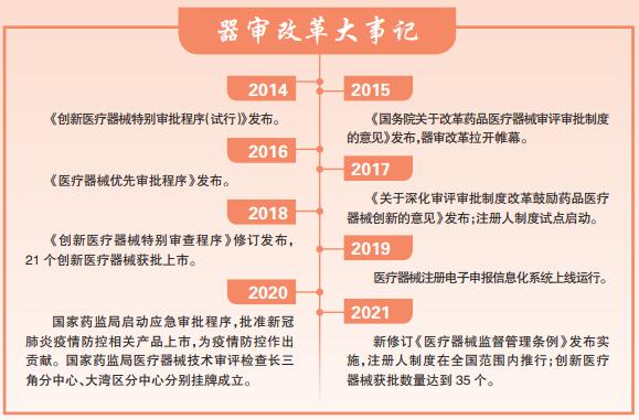 器審改革大事記 器審改革大事記