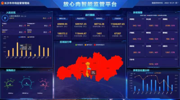 放心肉智能監(jiān)管平臺提高食品安全靶向監(jiān)管水平