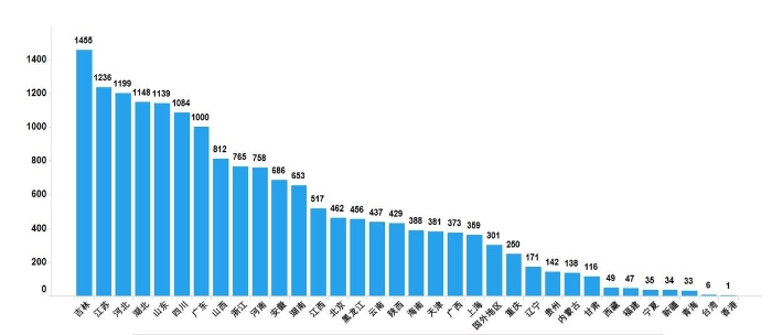 圖3. 2022年國(guó)家藥品抽檢樣品產(chǎn)地分布圖
