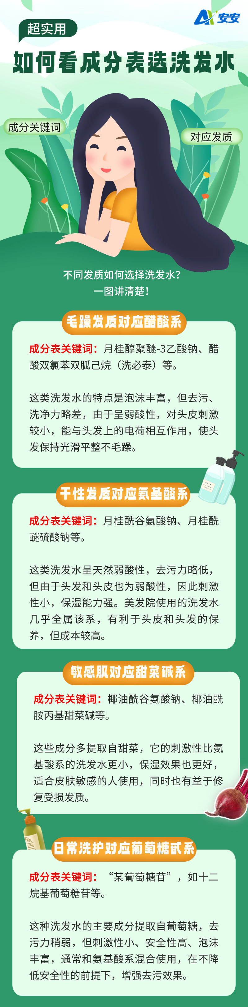 如何看成分表選對洗發(fā)水 如何看成分表選對洗發(fā)水