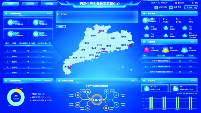 圖為廣東省高風險藥品數(shù)字化監(jiān)管系統(tǒng)監(jiān)測大屏。 廣東省藥監(jiān)局供圖