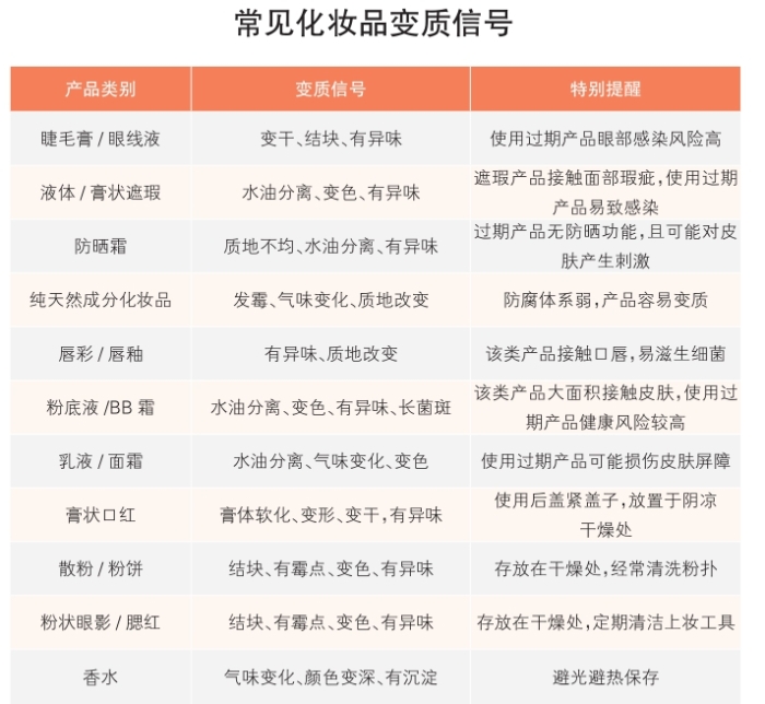 常見化妝品變質(zhì)信號(hào)