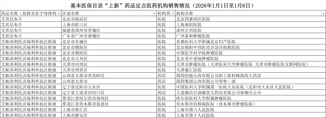 (完整表格詳見附件) (完整表格詳見附件)